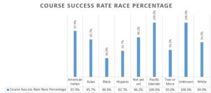 Race Course Success