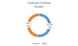 Graduate Gender Tracker