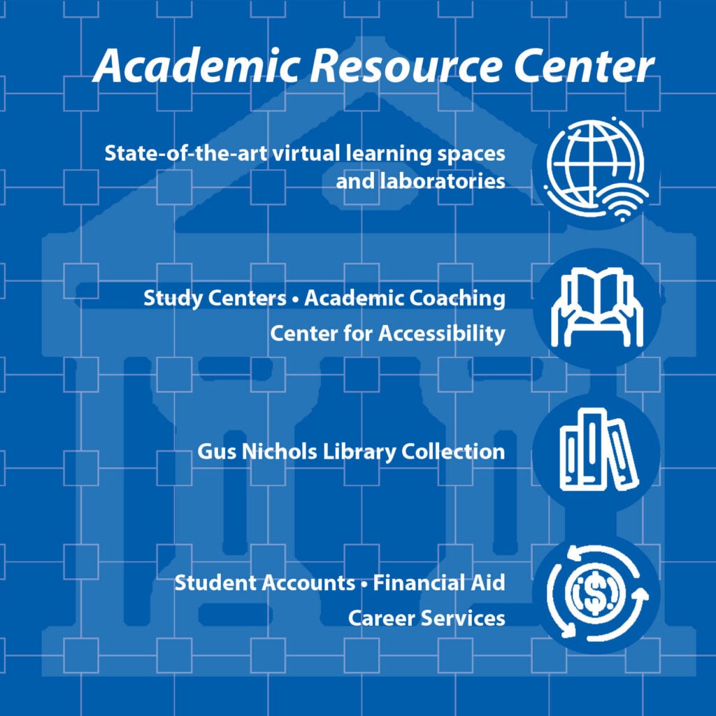 ARC graphic showing study resources that will be available
